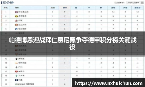 帕德博恩迎战拜仁慕尼黑争夺德甲积分榜关键战役